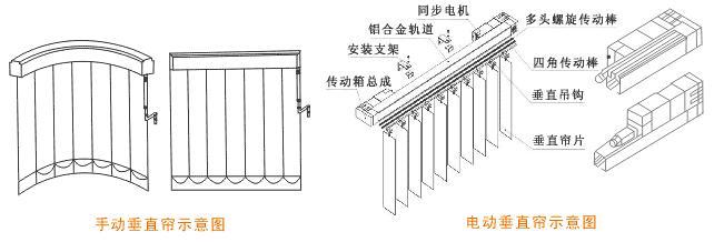 電動垂直簾圖.jpg